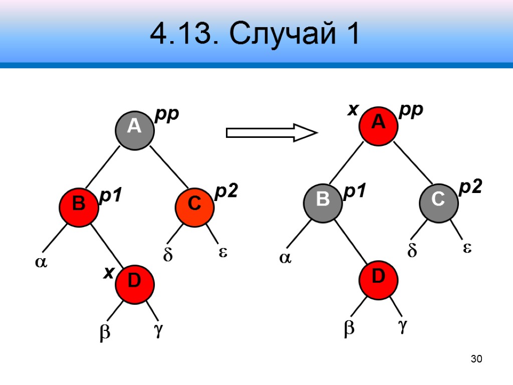 4.13. Случай 1 A B C p1 p2 pp    30